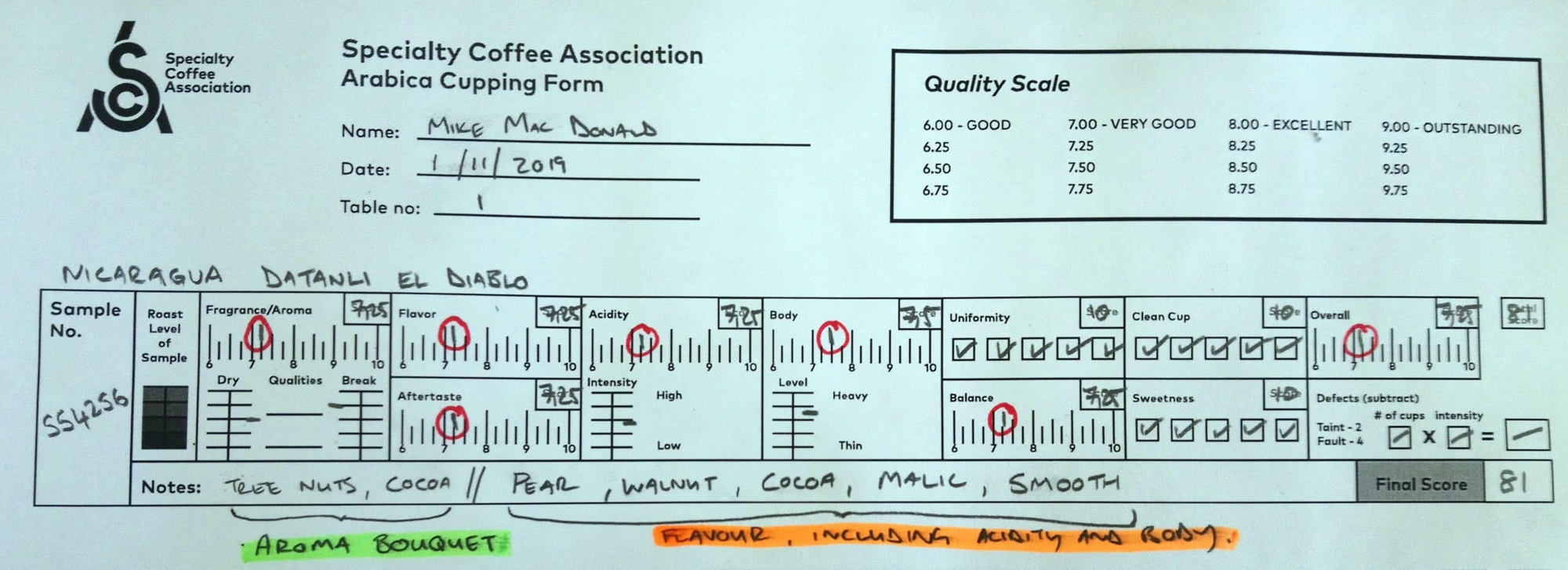 How To Use The SCA Cupping Form Royal New York, 47% OFF